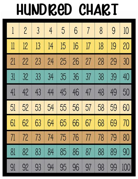 Interactive Hundreds Chart