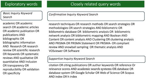 Beyond Keywords: Effective Strategies for Building Consistent Reference ...