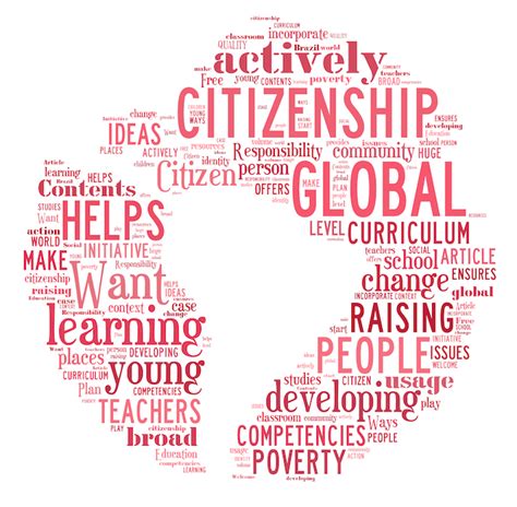 Global Citizenship Poster 的图像结果