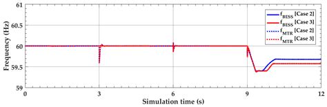 Decentralised Active Power Control Strategy for Real-Time Power Balance ...