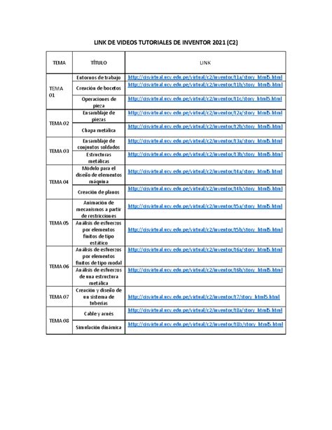 Image result for Inventor Tutorial ES