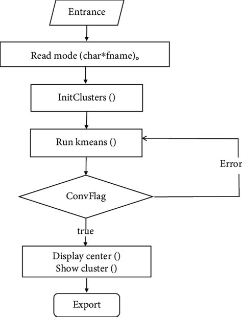 Algorithm in Programming Meaning 的图像结果