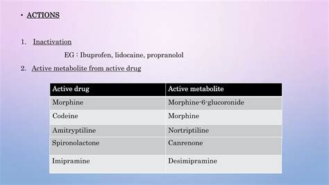 Microsomal enzyme induction | PPTX