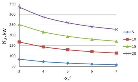 Assessment of the Possibility of Reducing Energy Consumption and ...
