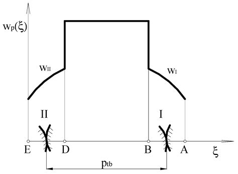 Influence of the Shape of Gear Wheel Bodies in Marine Engines on the ...