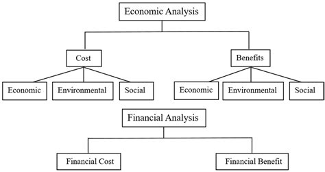 Integrated Economic and Financial Analysis of China’s Sponge City ...