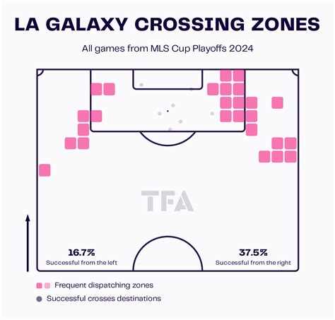 MLS Cup 2024 Tactical Preview: LA Galaxy vs New York Red Bulls