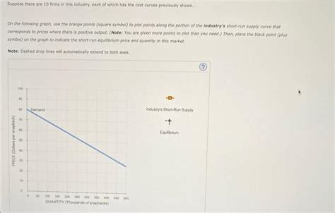 Image result for Marginal Cost Increasing Graph