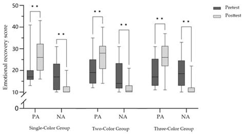 Effects of Tree Leaf Color on Human Physical and Mental Recovery from a ...