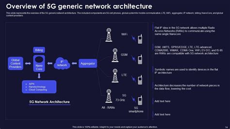 5G Technology Using Chart Paper 的图像结果