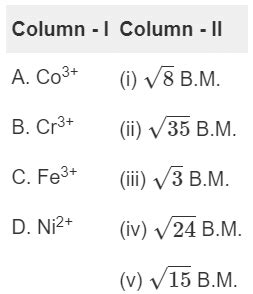 NEET Previous Year Questions (2014-2025): The d and f-Block Elements ...