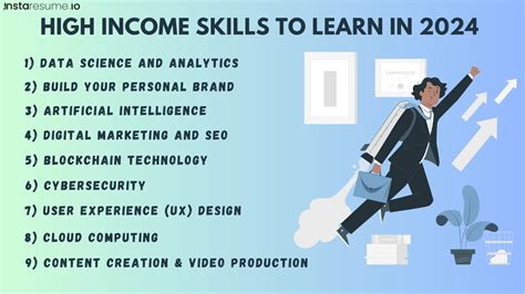 Professional career articles - InstaResume.io