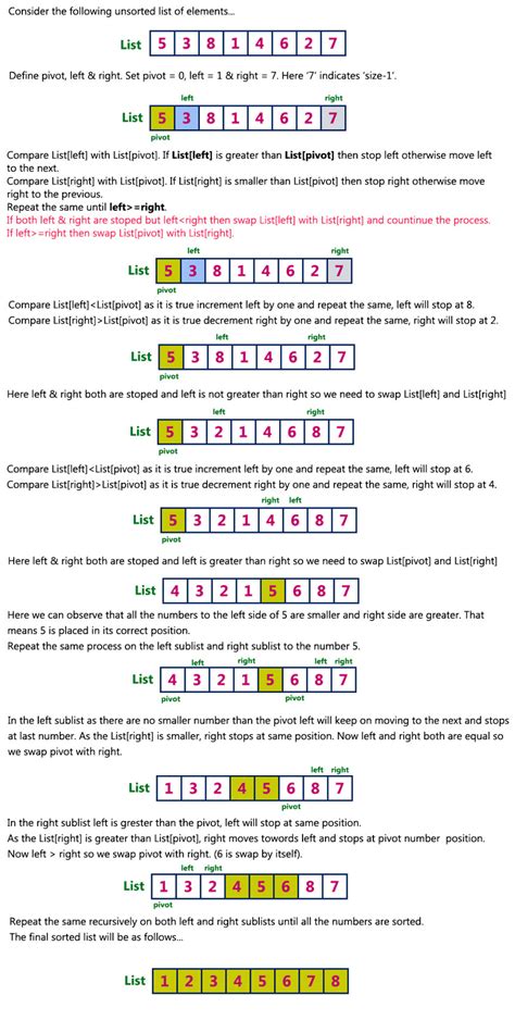 Image result for Quick Sort Algorithm Simple and Easy