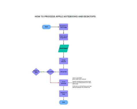 Writing Algorithms Examples Flowchart Code 的图像结果