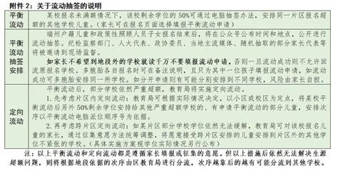 超6000个学位！肇庆这些学校将于今年秋季投入使用！具体位置在……_手机新浪网