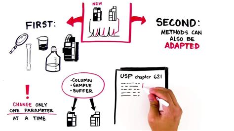 Vanquish Core HPLC Systems | Thermo Fisher Scientific - IN