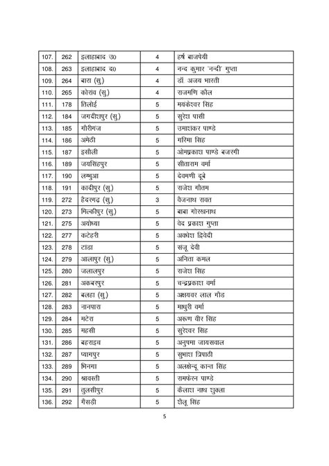 BJP second list of candidates for Uttar Pradesh Assembly Elections 2017 ...