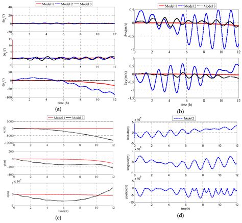 Polar Grid Navigation Algorithm for Unmanned Underwater Vehicles