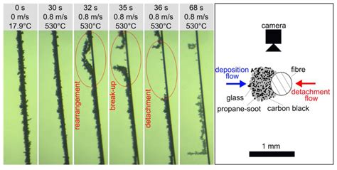 A Novel Apparatus for Simultaneous Laser-Light-Sheet Optical Particle ...