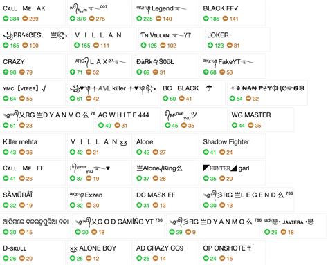 ᐈ Mejores Apodos para Free Fire Mujer 2022 ♻️ DONTRUKO