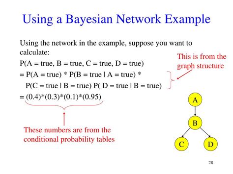 Bayesian Network Tutorial 的图像结果