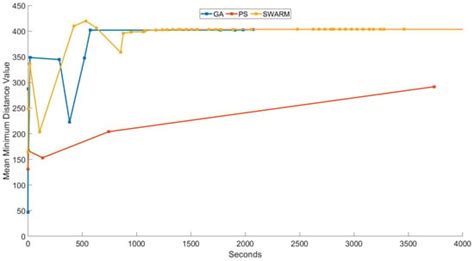 Comparative Analysis of Metaheuristic Optimization Methods for ...