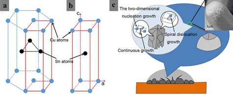 Image result for Most Dense Hexagonal Structure