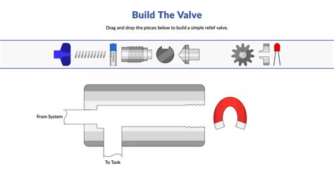 Image result for Relief Valve Animation