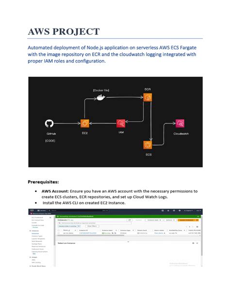 AWS Beginner Projects 的图像结果