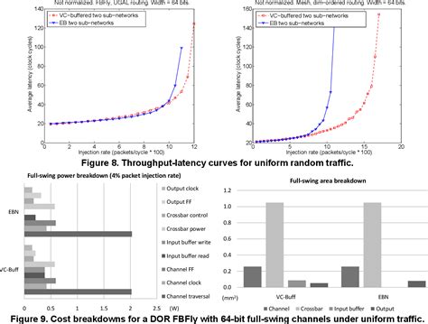 Image result for Buffer Flow