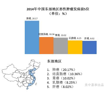 广州“癌症发病地图”首次公布 你是否住在高发区？_新浪新闻