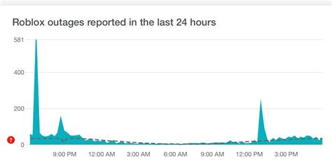 Why Is Roblox Support so Bad 的图像结果