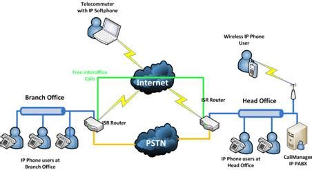Image result for IP Phone Systems Features