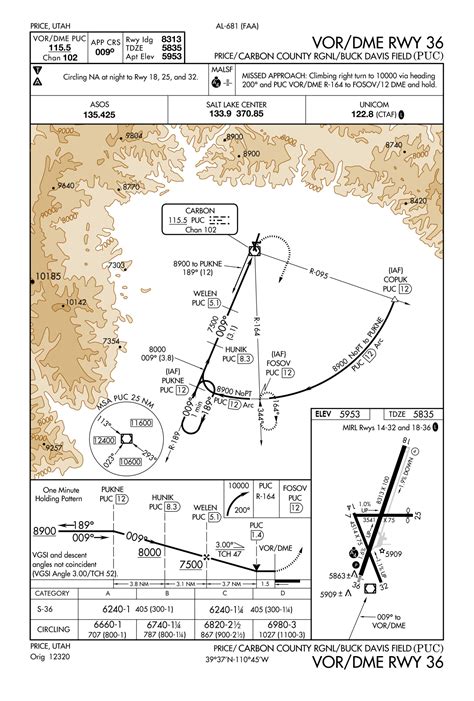 Image result for IFR Approach Chart Interpretation