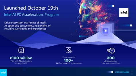 Computer with Ai 的图像结果