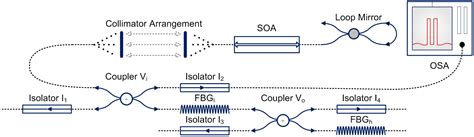 Unmanned Aerial Vehicle for Laser Based Biomedical Sensor Development ...
