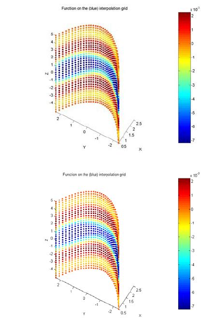 Pattern Component by Reference Point 的图像结果