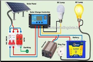 Inverter and solar charge controller connection diagram