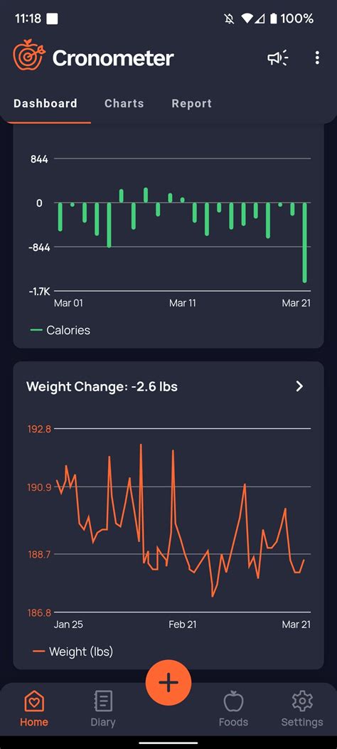 Am I the only one super bummed out that I can no longer see my total ...