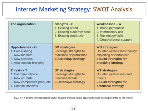 Internet Marketing 的图像结果