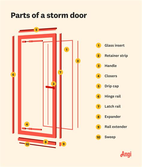 What Are the Parts of a Storm Door? | Angi