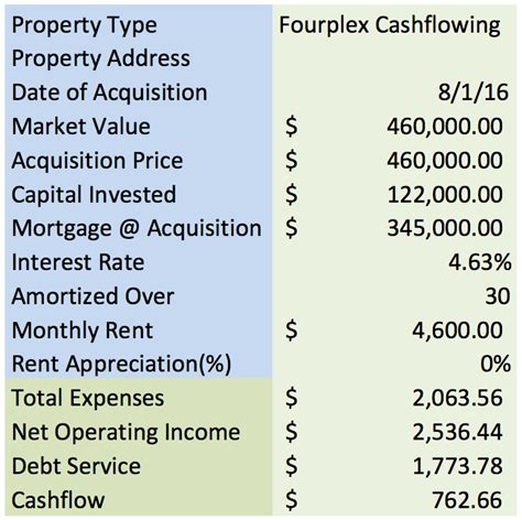 Image result for Time Interest Earned Formula Example