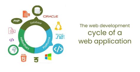 Image result for Web Development Cycle