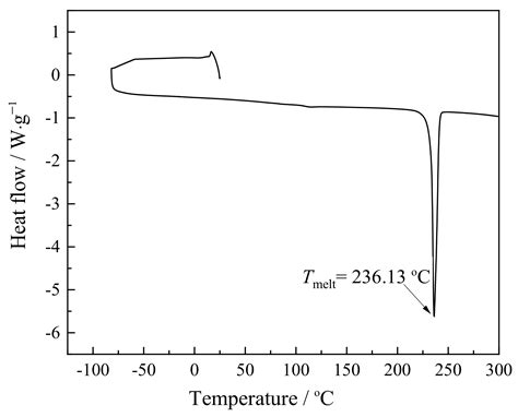 Effect of Zwitterionic Additive on Electrode Protection through ...