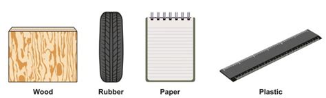 Insulators and conductors — lesson. Science CBSE, Class 6.