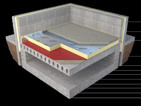 Thin-R XT/PR-UF | PIR insulation for Floors | Unilin Insulation