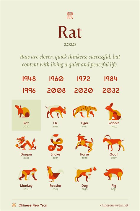 February 9 1996 zodiac sign 60 photos - Astrologytoyou.com