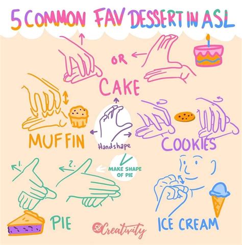 Image result for Cook ASL