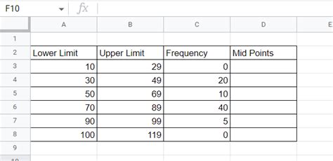 Image result for Create a Frequency Polygon for Your Data Set
