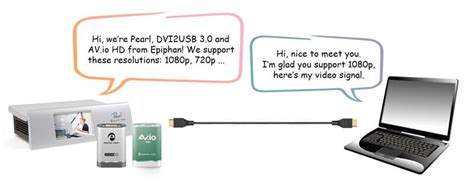 Image result for EDID Tutorial